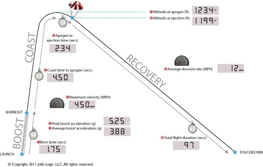 Jolly Logic   H�jdem�ler
