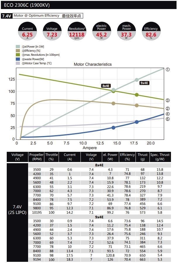 Dualsky ECO 2306C V2 1900KV 30gram