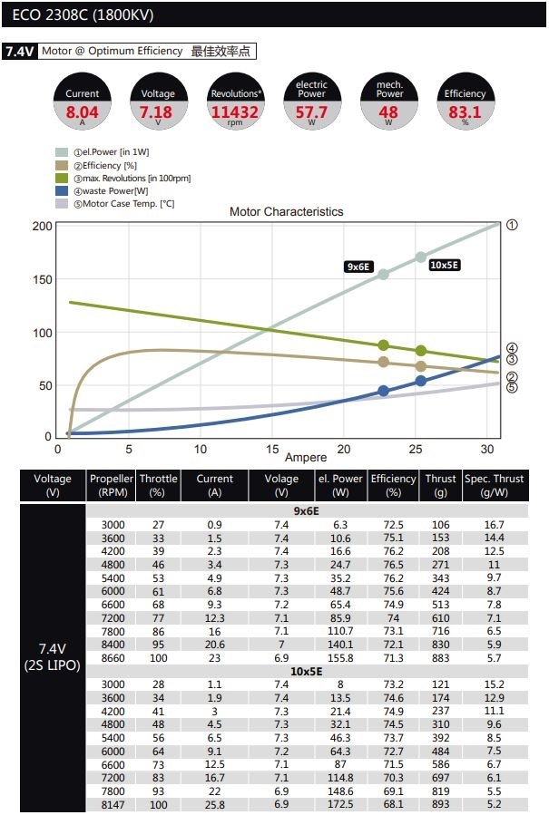 Dualsky ECO 2308C V2 1800KV 47gram