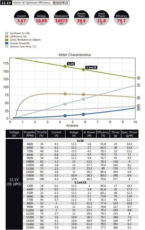 Dualsky ECO 2303C V2 1800KV 19gram Indendrs
