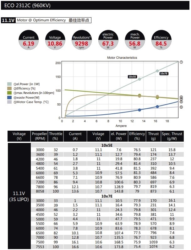 Dualsky ECO 2312C V2 960KV 58gram
