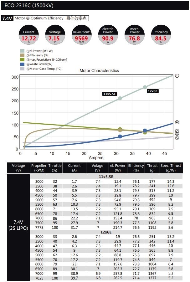 Dualsky ECO 2316C V2 1500KV 72gram