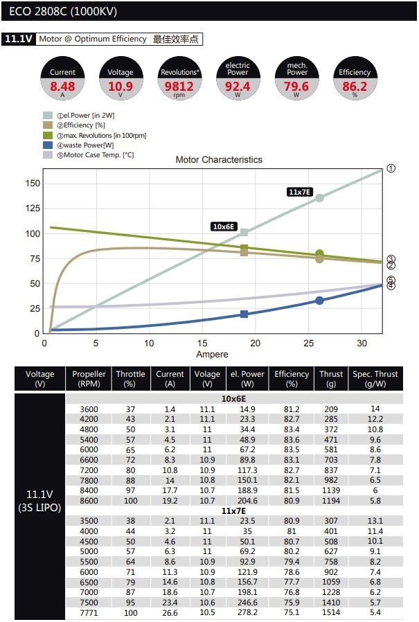 Dualsky ECO 2808C V2 1000KV 75gram