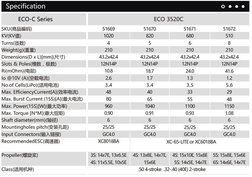 Dualsky ECO 3520C V2 510KV 210gram