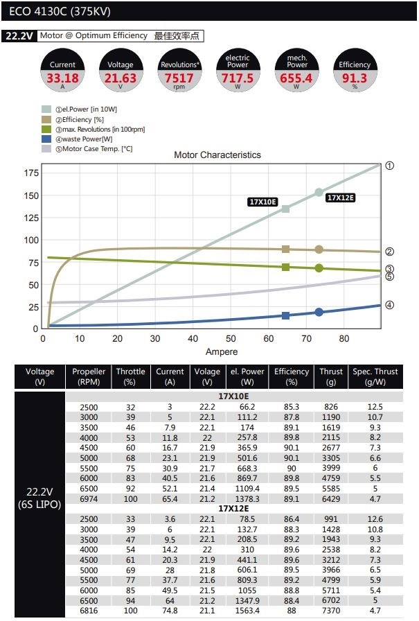 Dualsky ECO 4130C V2 375KV 380gram