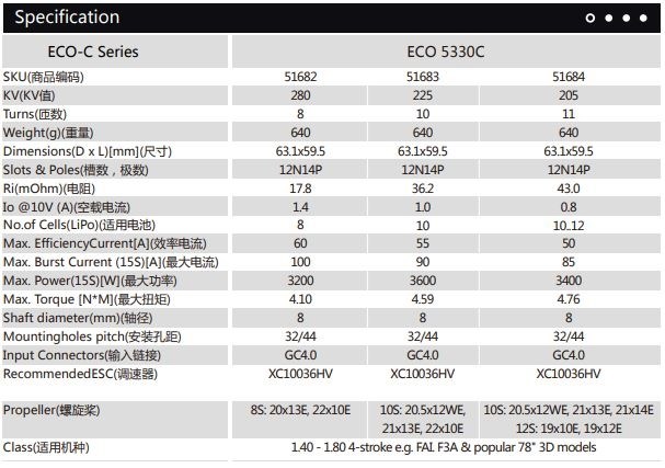 Dualsky ECO 5330C V2 280KV 640gram
