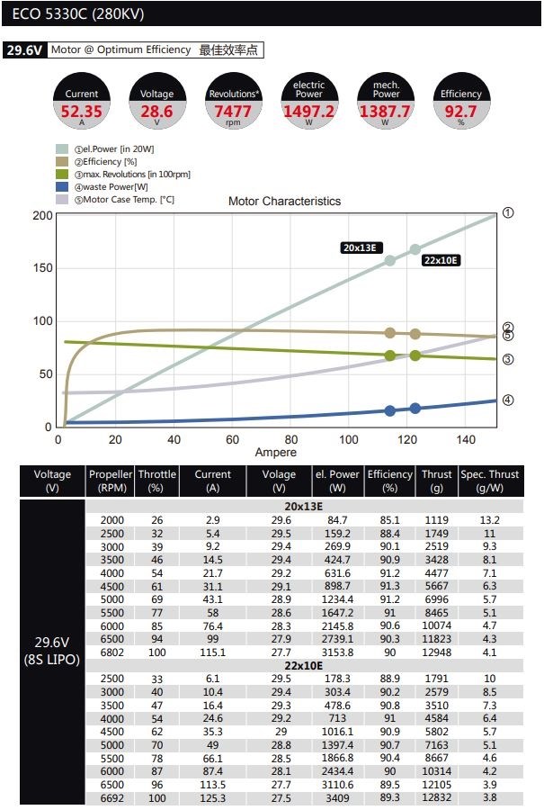 Dualsky ECO 5330C V2 280KV 640gram
