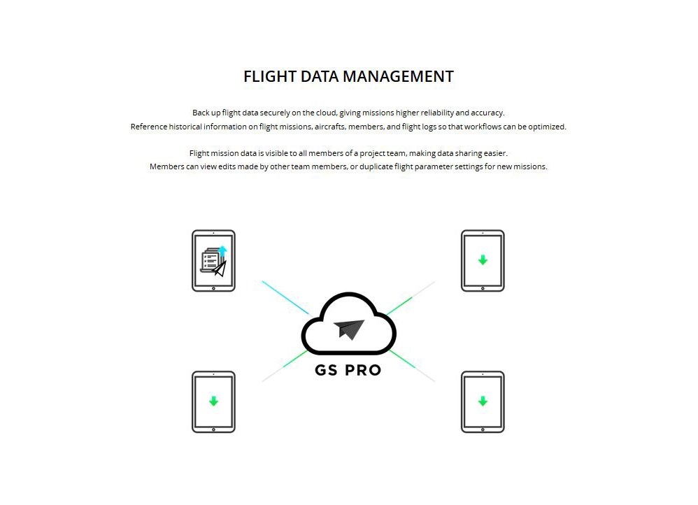 DJI GS Pro Enterprise V1