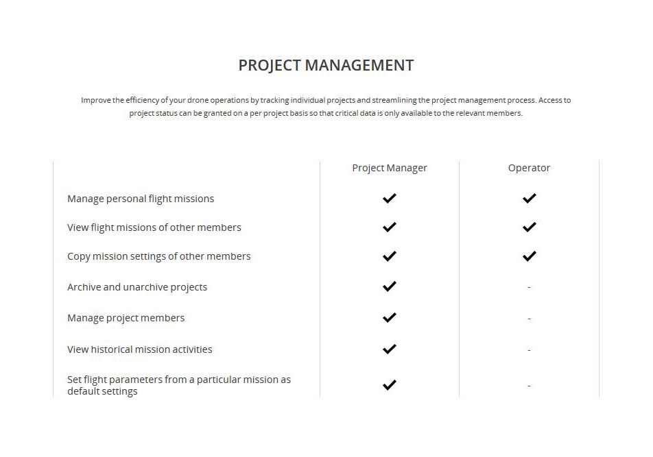 DJI GS Pro Enterprise V1