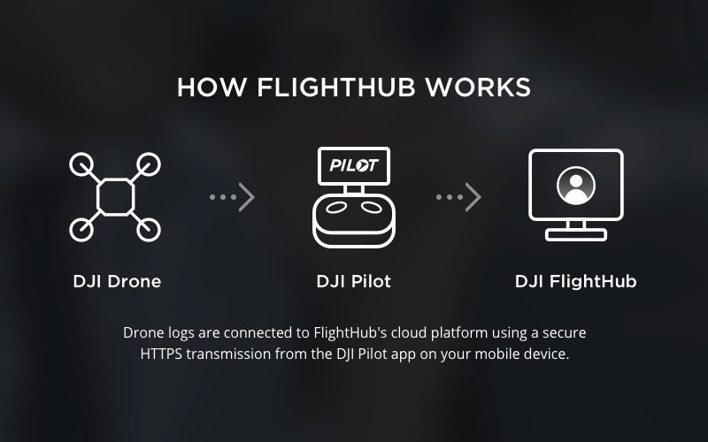 DJI Flight Hub