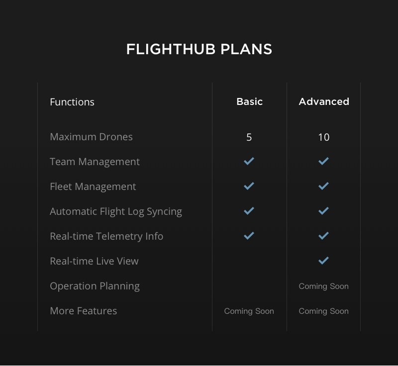 DJI Flight Hub