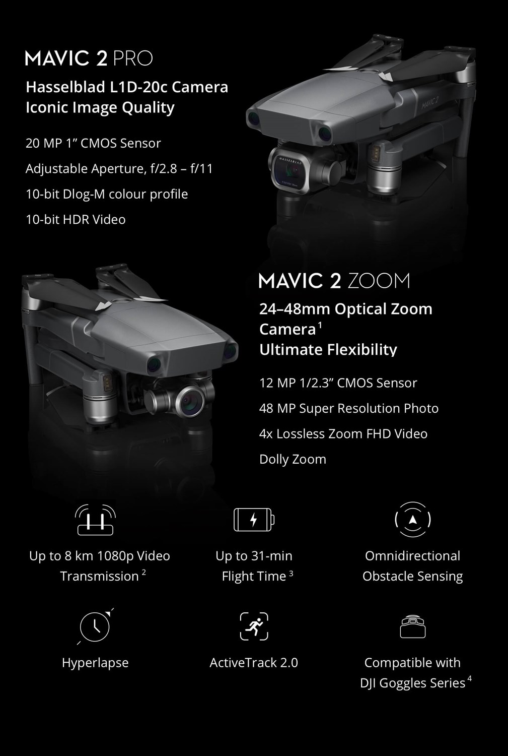 DJI Mavic 2 Pro ink Smart Controller