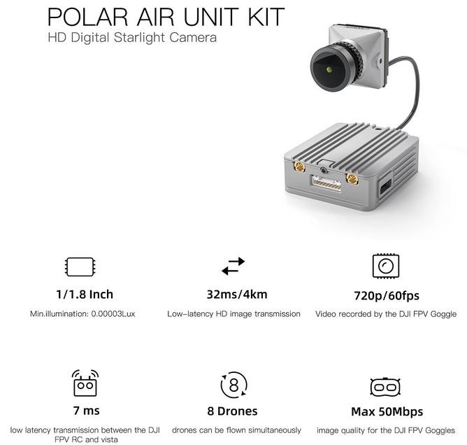 CaddX DJI FPV Air Unit Kit - Polar Camera