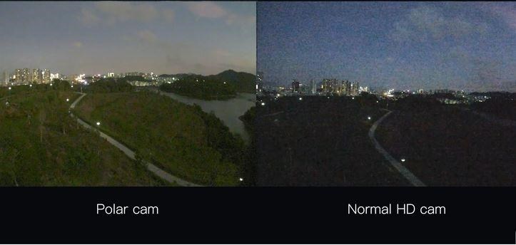 CaddX DJI FPV Air Unit Kit - Polar Camera