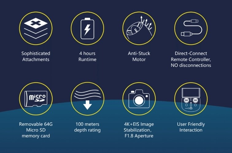 Gladius mini S 200m - Kombination med griberarm