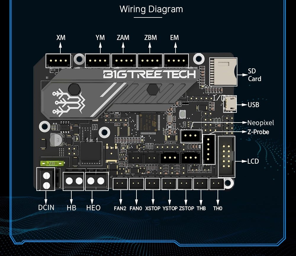 BTT SKR Mini E3 v3.0
