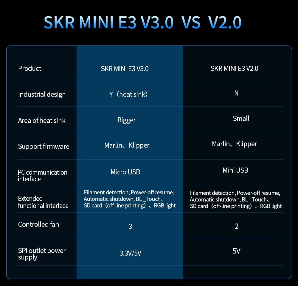 BTT SKR Mini E3 v3.0