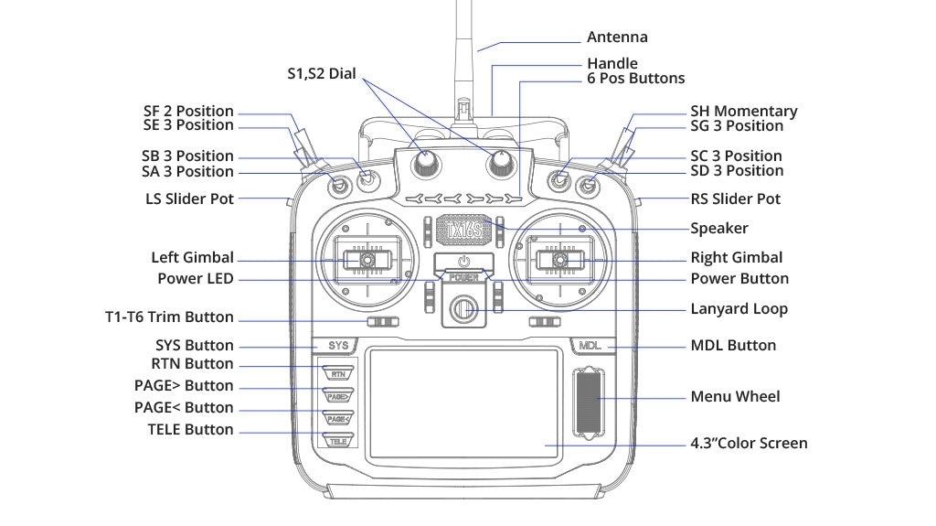 Radiomaster TX16S MKII Max Hall 16ch ELRS