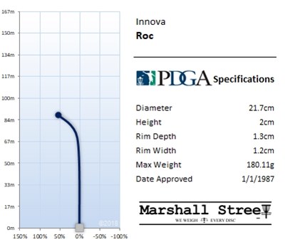 Innova Pro Midrange KC-Pro Roc - Assorteret