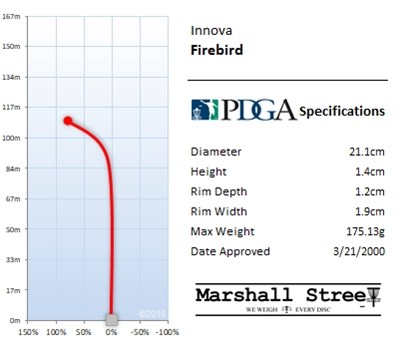 Innova Champion Driver Firebird - Assorteret