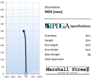 Discmania C-Line Midrange MD3 (Ny) - Assorteret