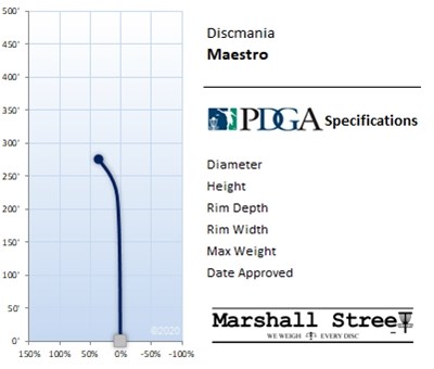Discmania Active Midrange Maestro - Bl