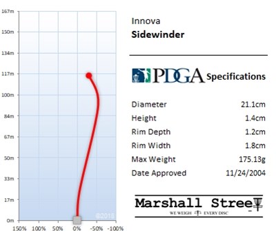 Innova DX Driver Sidewinder - Assorteret