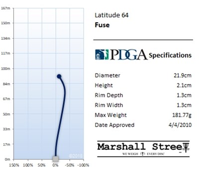 Latitude64 Opto mellemtonesikring - turkis