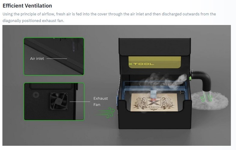 xTool D1 Indkapsling