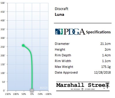 Discraft Jawbreaker Putter Luna - Assorteret