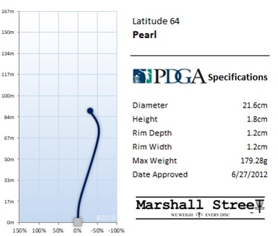 Latitude64 Opto Midrange Pearl - Pink