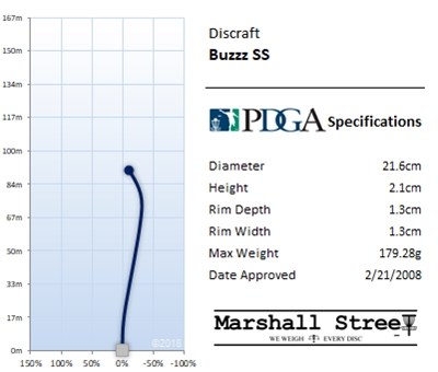 Discraft Z Midrange Buzzz SS - Assorteret