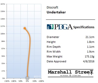 Discraft Titanium Driver Undertaker - Assorteret