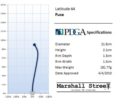 Latitude64 Opto Moonshine Midrange Fuse - Assorter