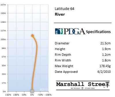 Latitude64 Opto Driver River - Hvid
