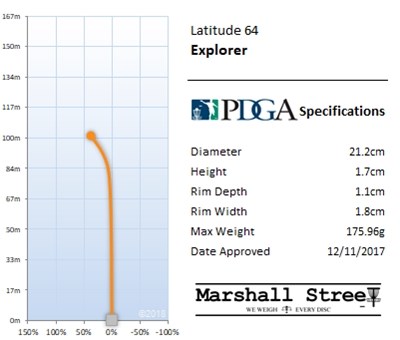 Latitude64 Opto Moonshine Driver Explorer - Asso.