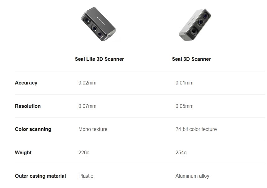 3DMakerpro Seal Lite - 3D Scanner