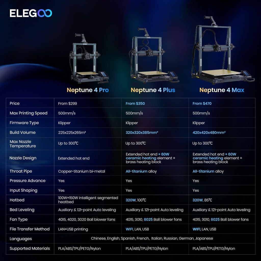 Elegoo Neptune 4 Plus - 3D printer