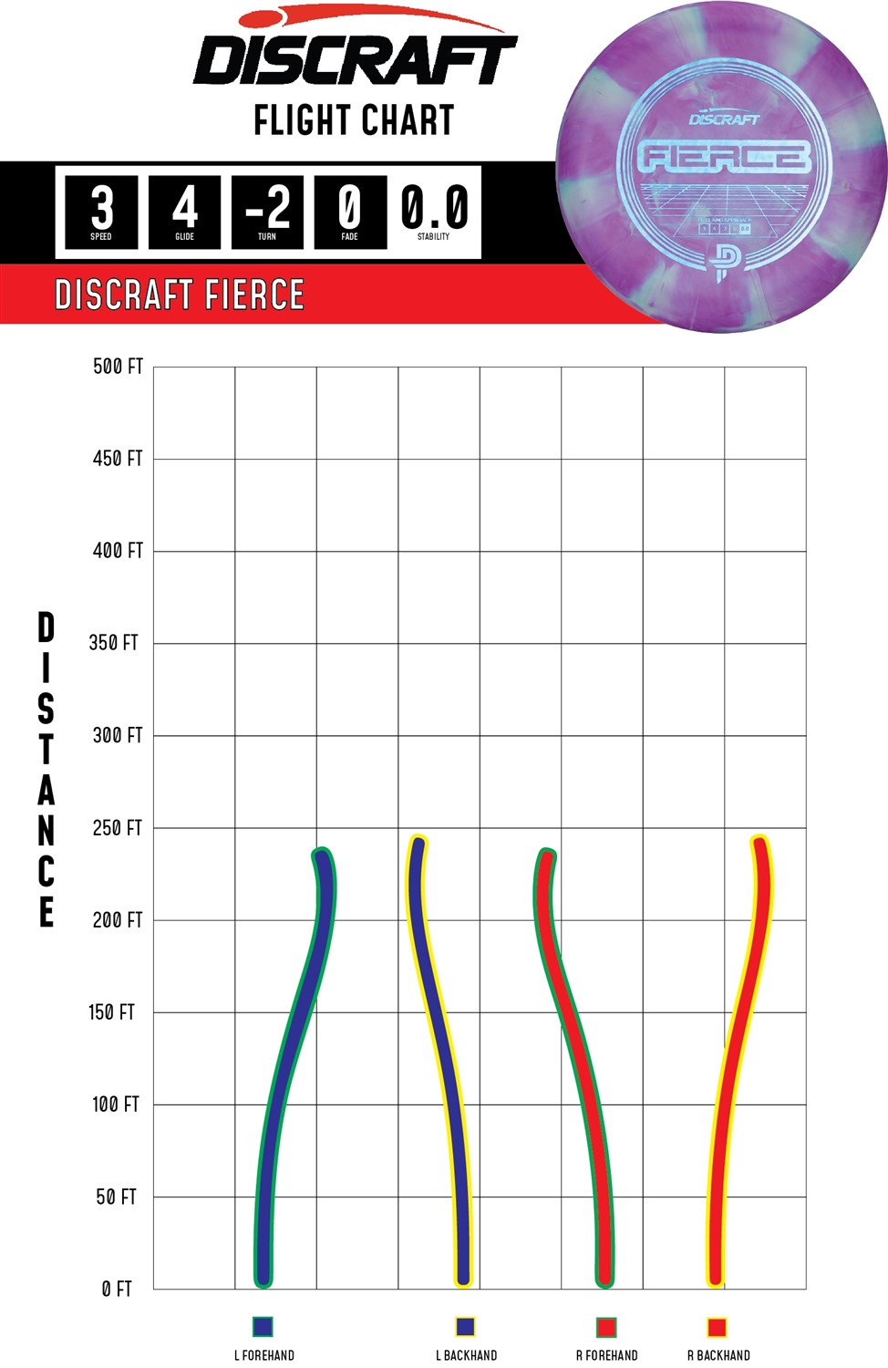 Discraft Jawbreaker Putter Fierce PP - Assorteret