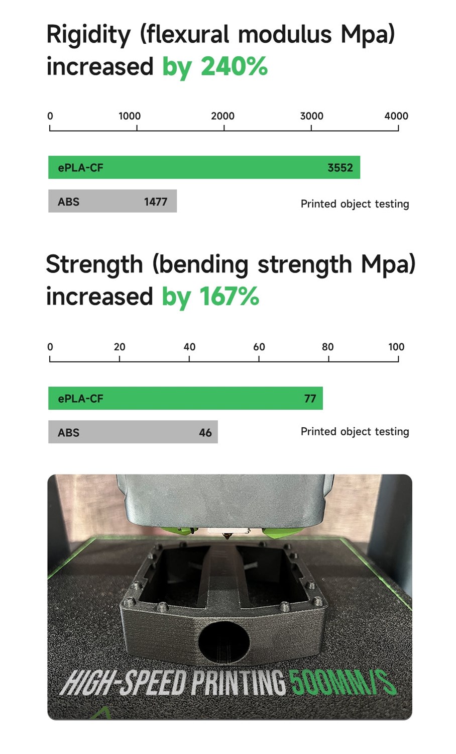 eSUN ePLA-CF 1.75 mm - 1 kg - Lilla