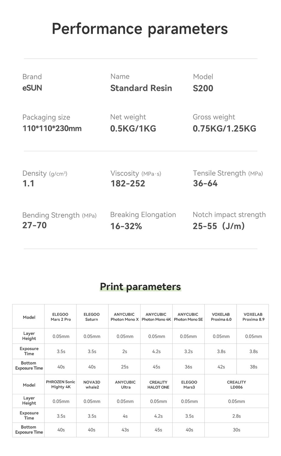 eSUN S200 Resin 1kg - Dyb sort