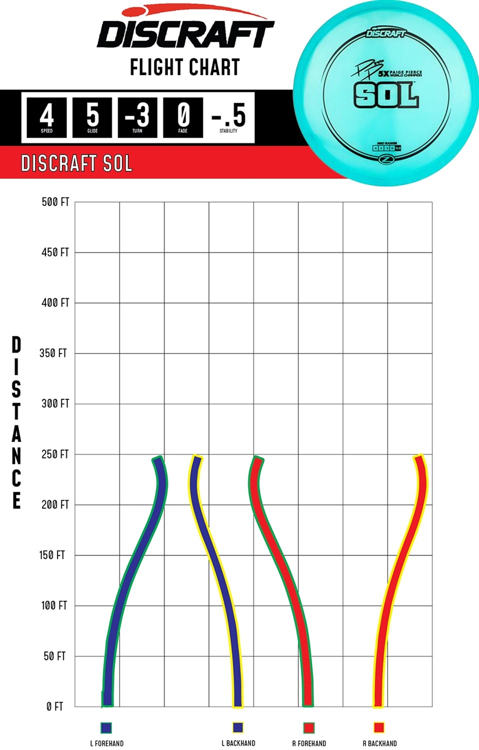 Discraft Z Midrange Sol - Assorteret