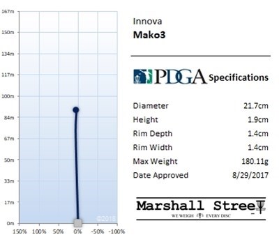 Innova Halo Star Midrange Mako3 - Assorteret