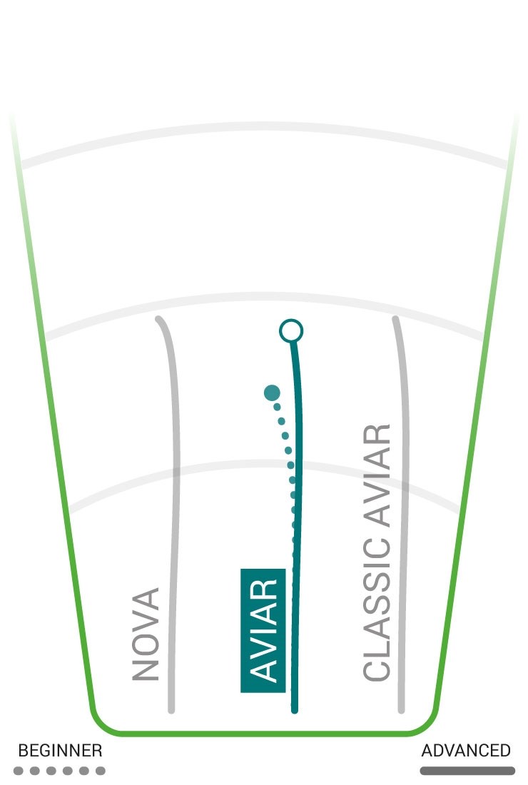 Innova Halo Star Putter Aviar PT & AP - Assort