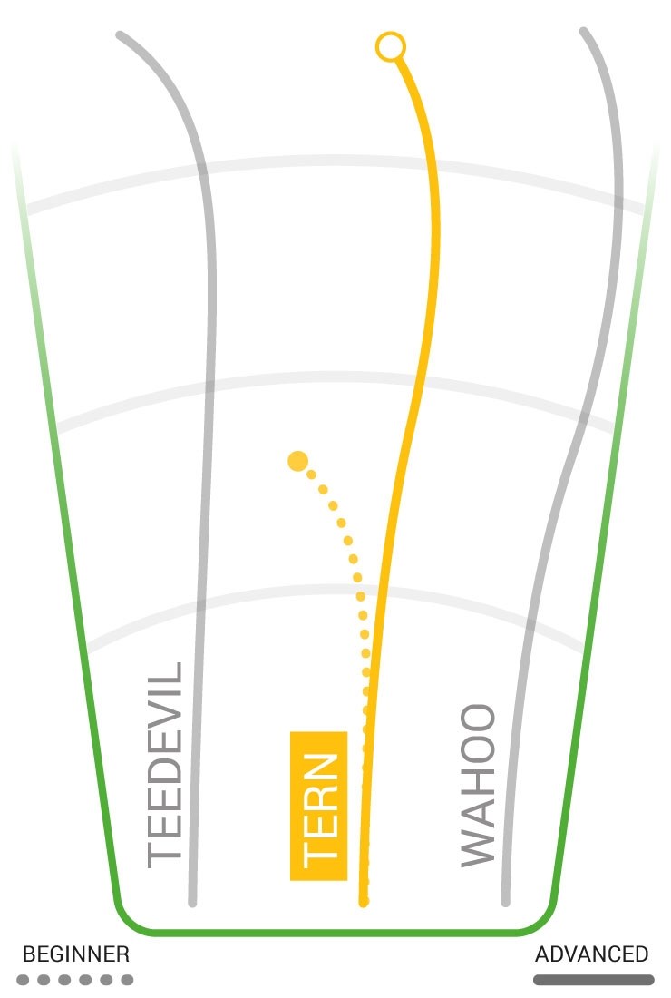 Innova Halo Star Driver Tern - Assorteret