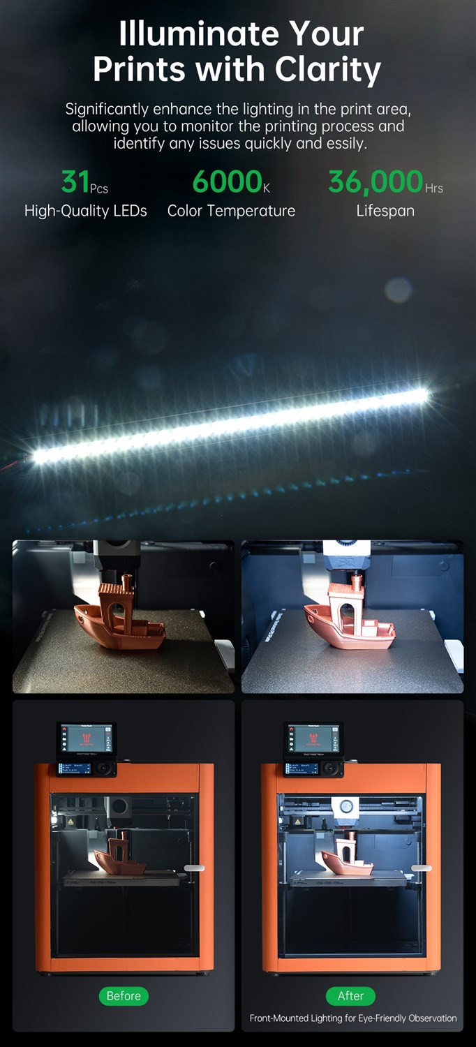 Panda Lux - Led Upgrade Kit Bambu Lab