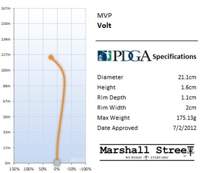 MVP Neutron Driver Volt - Assorteret