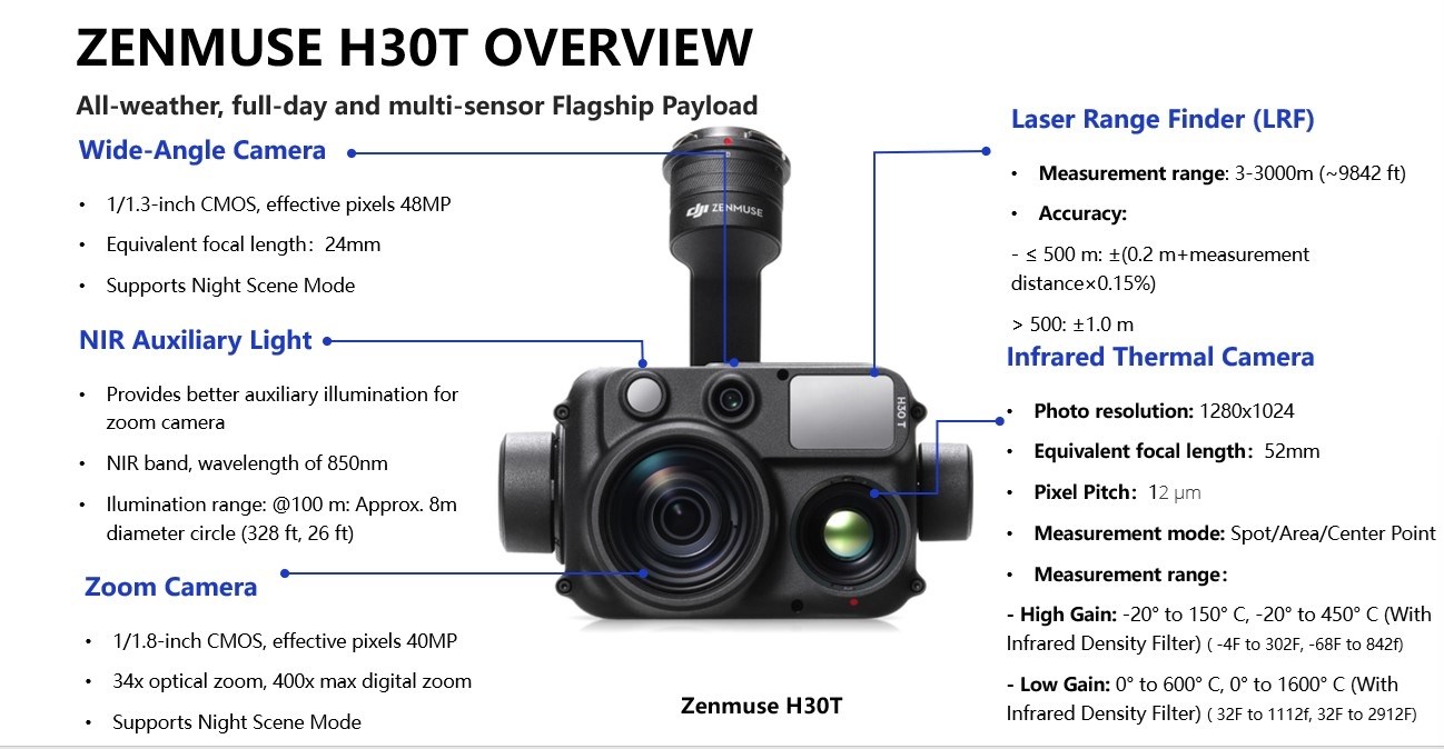 DJI Matrice 350 RTK + H30T nyttelasts�t
