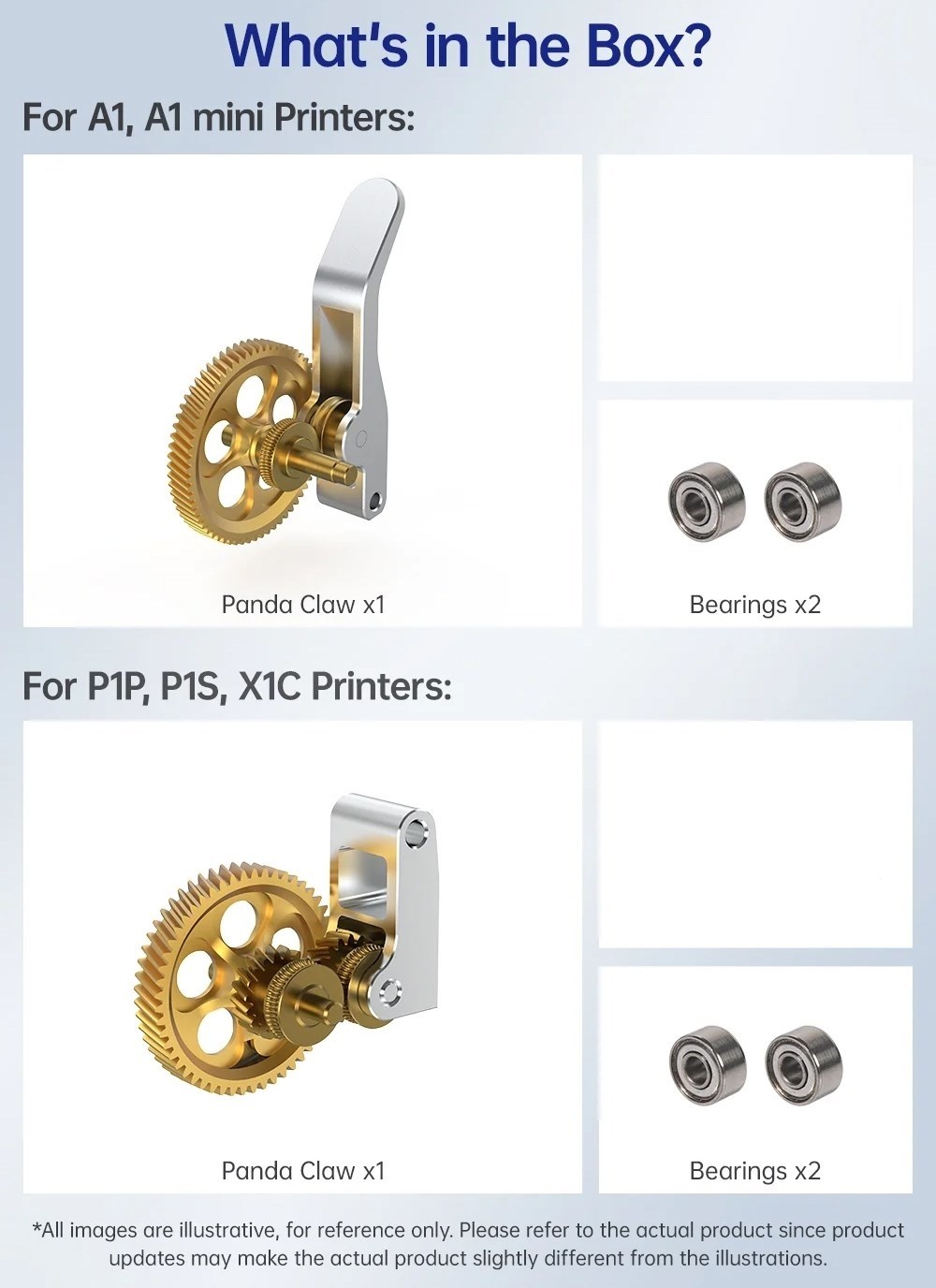 Panda Claw Hardened Gear Sæt til A1/Mini
