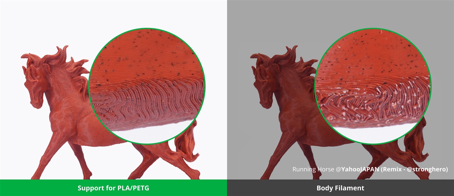 Bambu Lab Understttelse af PLA/PETG